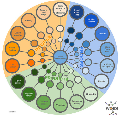 Innovation Enterprise Procurement